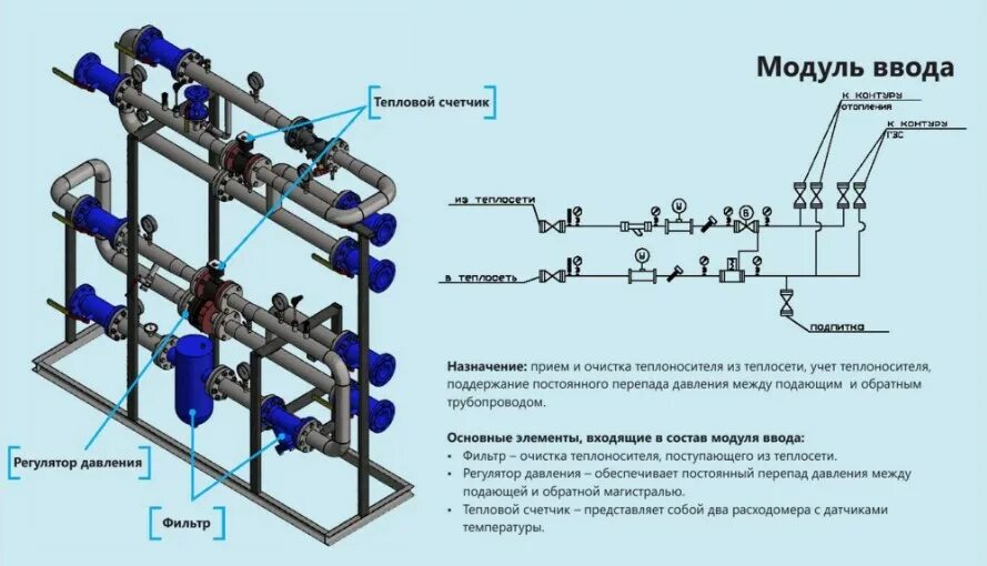 Узел трубопроводов тепловой сети чертеж. Схема узла ввода отопления. Блочный тепловой пункт схема. Схема узла ввода ГВС отопления. Для чего нужна тепловая сеть