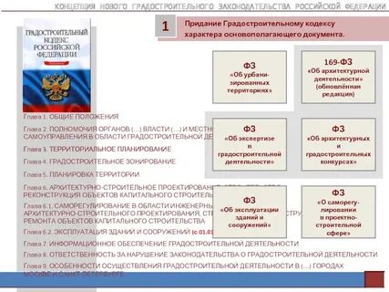 Ст 48 градостроительного
