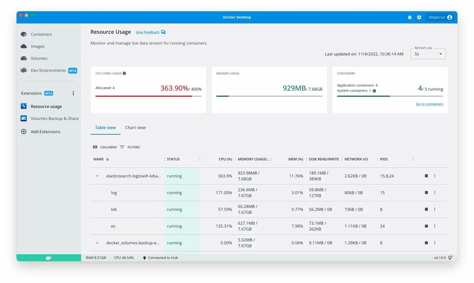 Docker desktop version. Docker desktop version