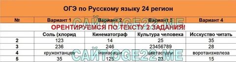 Расстояние огэ 2023
