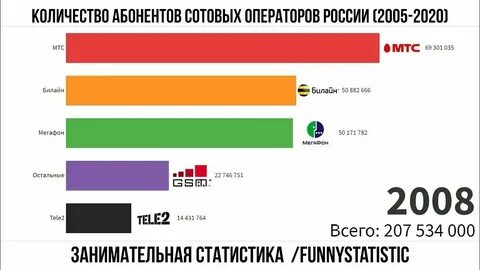 8994 оператор сотовой связи