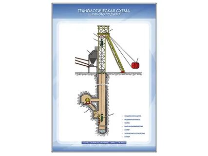 Кпд подъемной установки