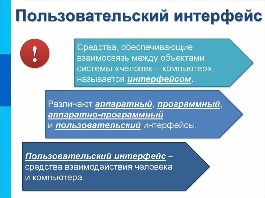 Программы обеспечения пользовательского интерфейса