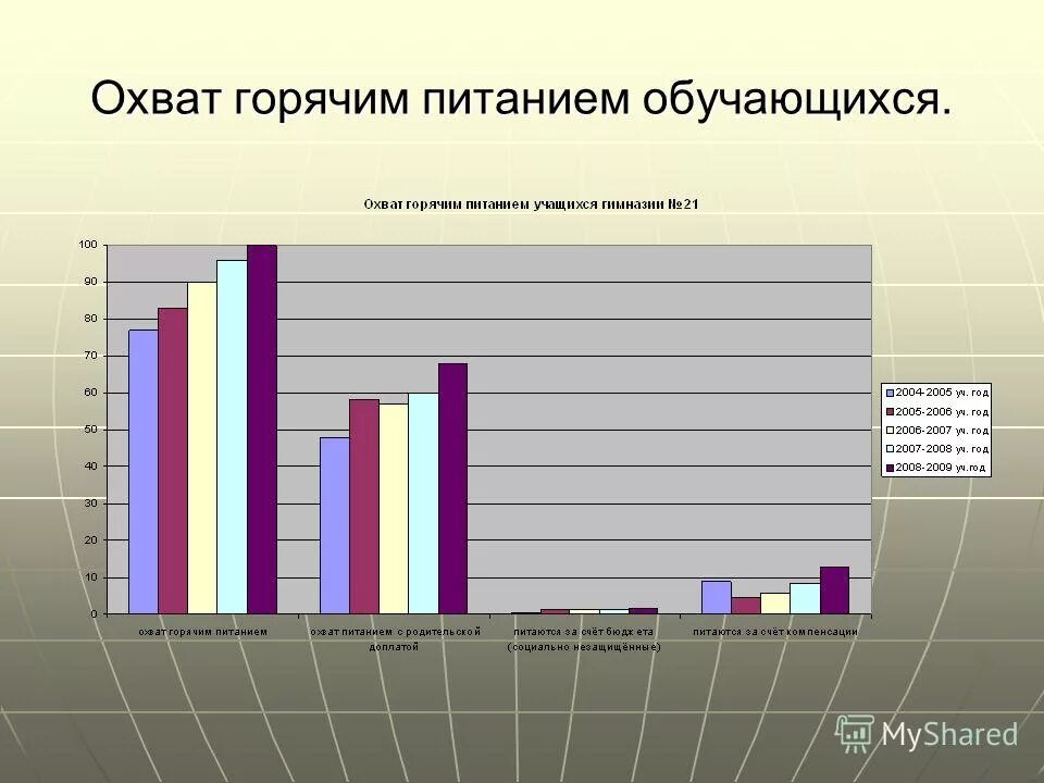 охват горячим питанием. охват горячим питанием. охват горячим питанием. охват горячим питанием. уровень здоровья школьников.