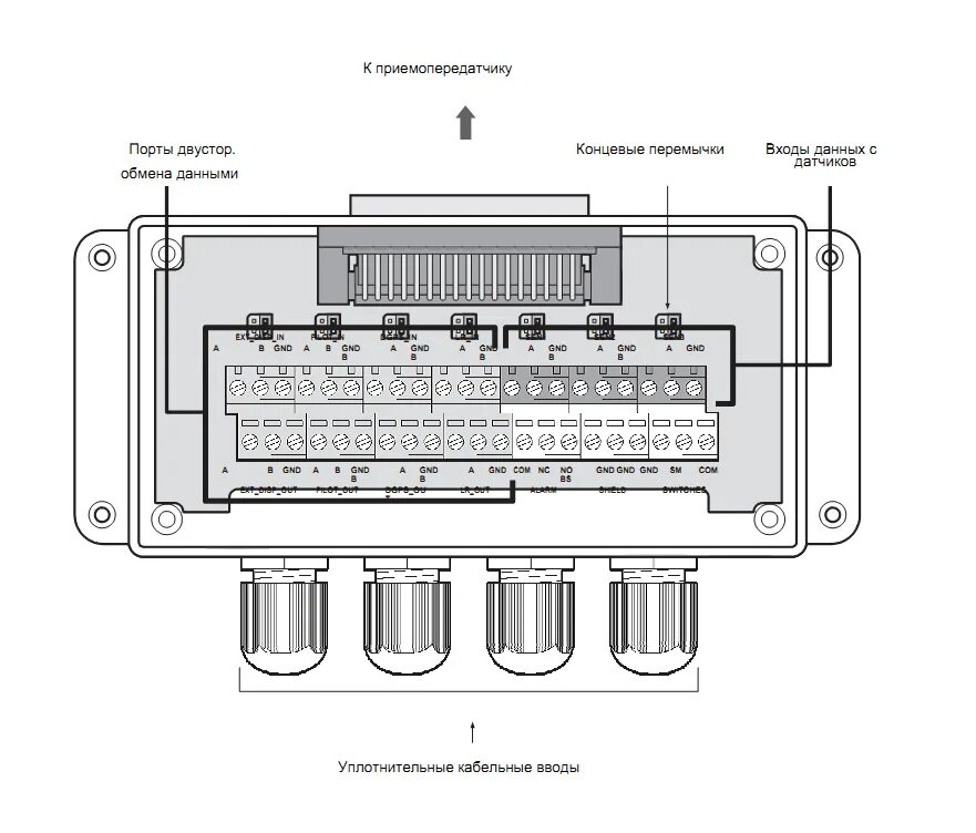 Аис т. Т-105 транзас manual. транзас т105 схема. аис transas t-105a. аис класса а транзас т-105а.