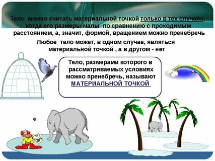 Что не является материальной точкой. Материальная точка физика. Траектория движения материальной точки это. Что не является материальной точкой. Что не является материальной точкой.