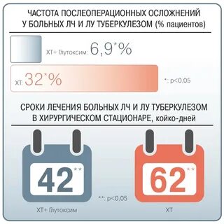 Туберкулез сколько лечится в стационаре