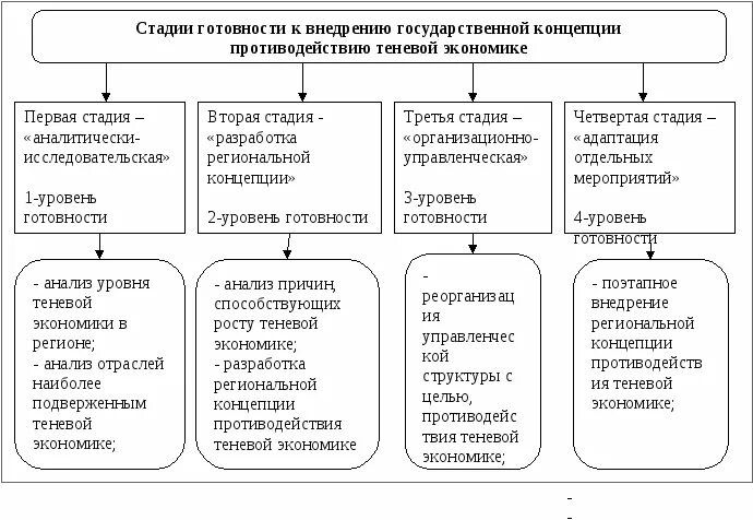 Теневая экономика система. Методы противодействия теневой экономики. Меры противодействия теневой экономике. Инструменты противодействия теневой экономики. Развитие теневой экономики.