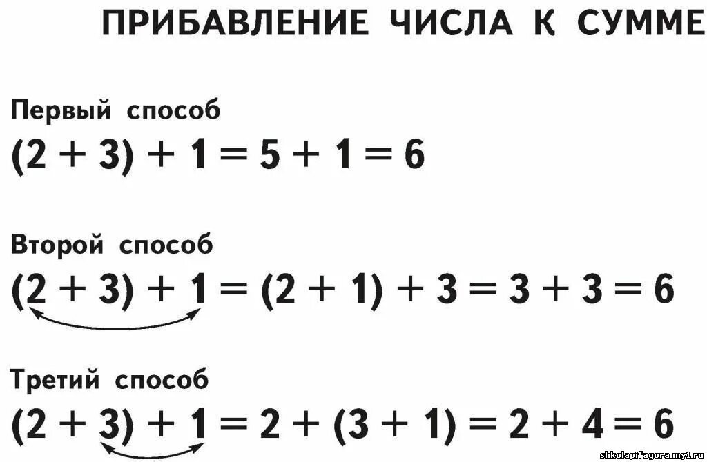 Сложение чисел 9 0. Правило прибавления числа к сумме 1 класс. Правило прибавления числа к сумме. Способы прибавления суммы к числу. Правила прибавоения скммы к числа.