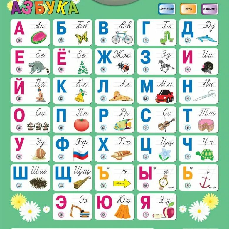 Казахские буквы. Влавит. Карточка казахский алфавит. Сколько букв в казахском алфавите. Кащашский алфомит.