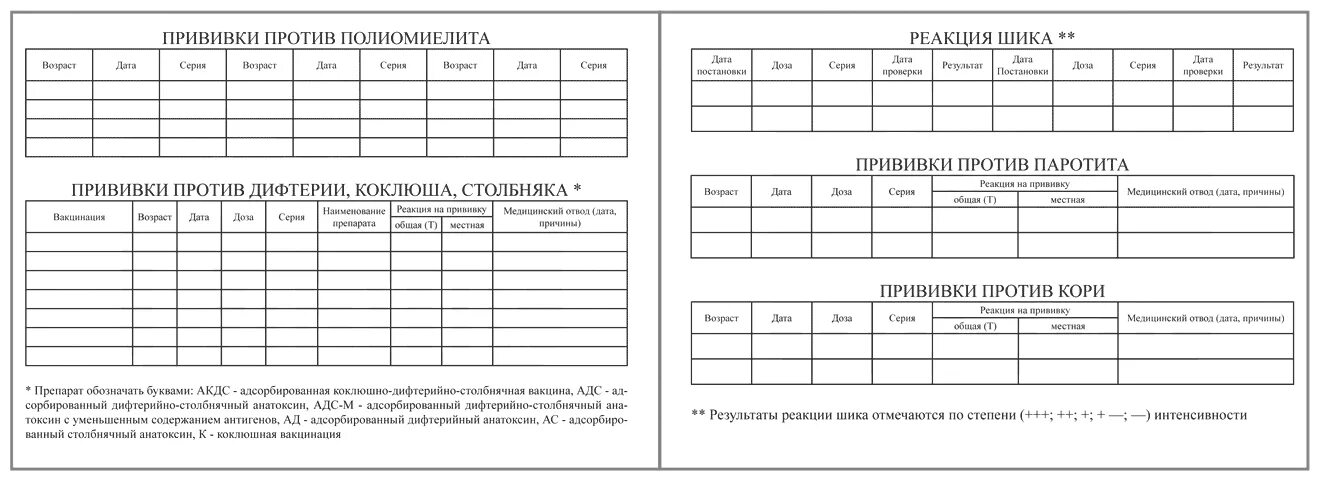 Карта бланк прививки