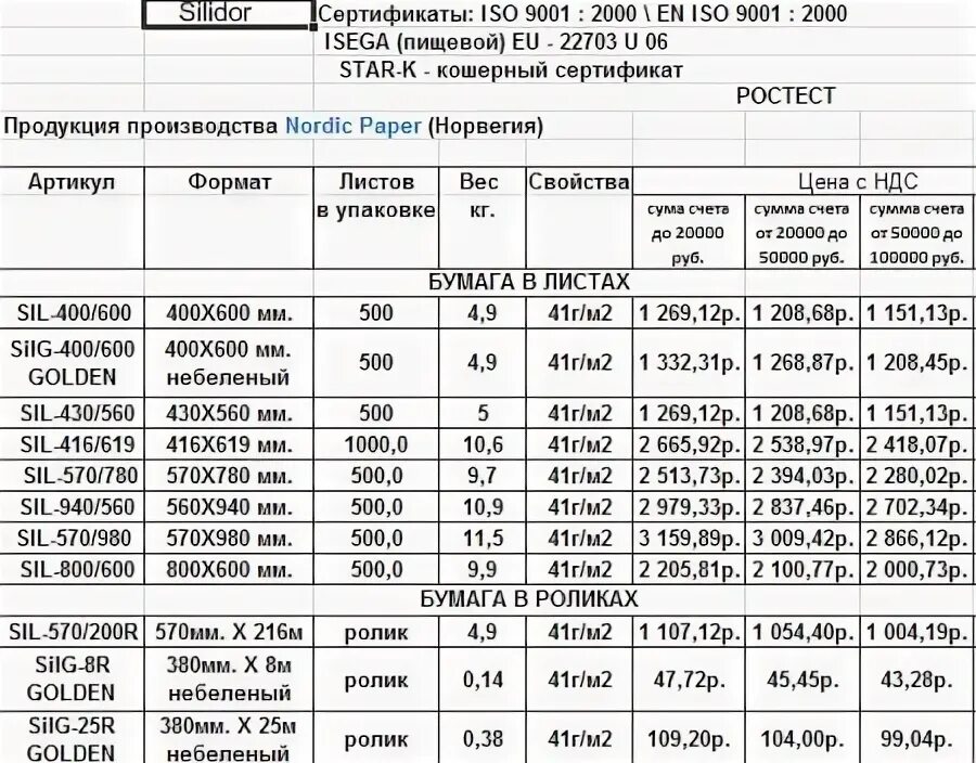 Формат артикулов. Формат артикулов