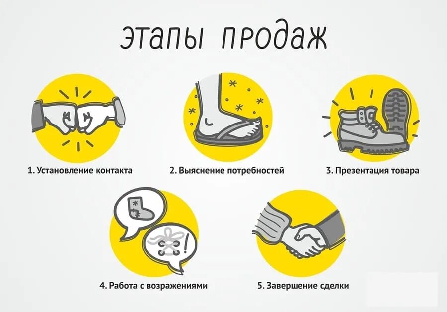 5 основ работа