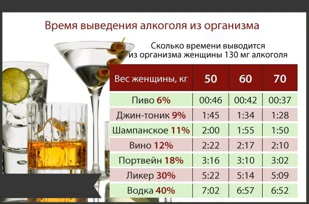 Через какое время после можно кормить