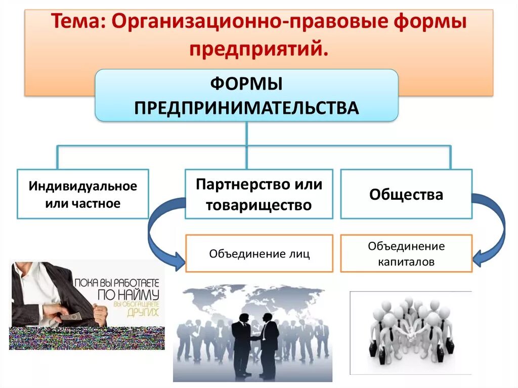 Формы и типы бизнеса. Организационно-правовые формы предприятий. Формы предпринимательства. Организационные формы предпринимательства. Предпринимательство, формы предпринимательства.