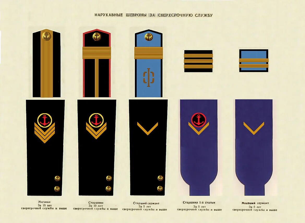 Знаки различия военно морского флота. Знаки различия ВМФ СССР С 1943 года. Знаки различия военно морского флота СССР. Погоны ВМФ РККА 1943. Погоны ВМФ до 1943 года.