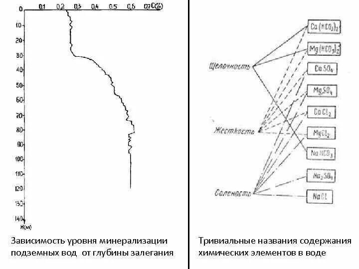 Плотность воды в зависимости от глубины. Зависимость плотности от минерализации. Зависимость плотности воды от минерализации. График зависимости плотности от минерализации. Таблица минерализации пластовой воды.