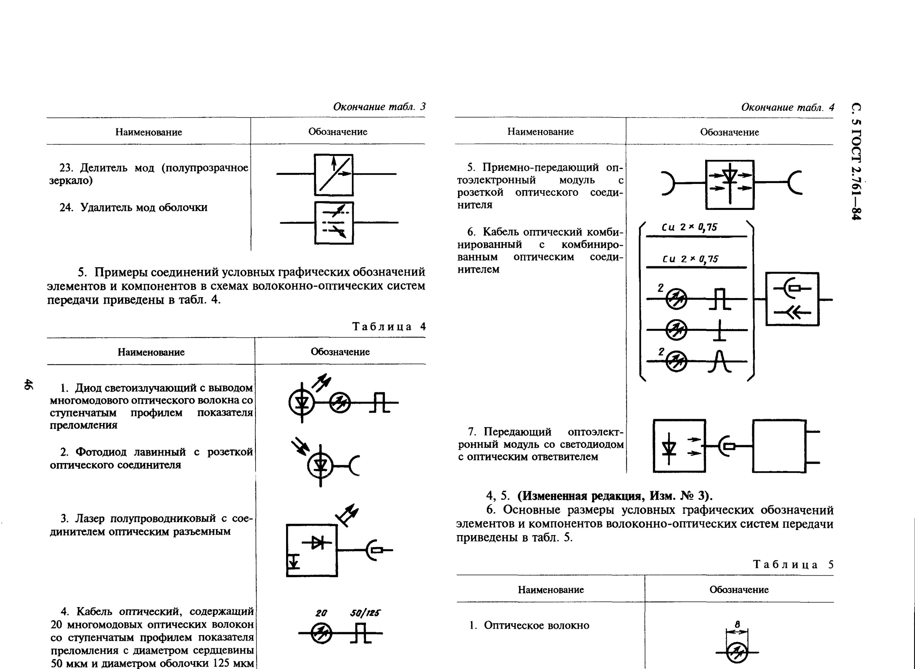 Кабельная муфта соединительная обозначение на схеме. Обозначение кабеля на принципиальной схеме. Обозначение оптического кросса на схемах. Буквенное обозначение оптического кросса на схемах. Диод гост