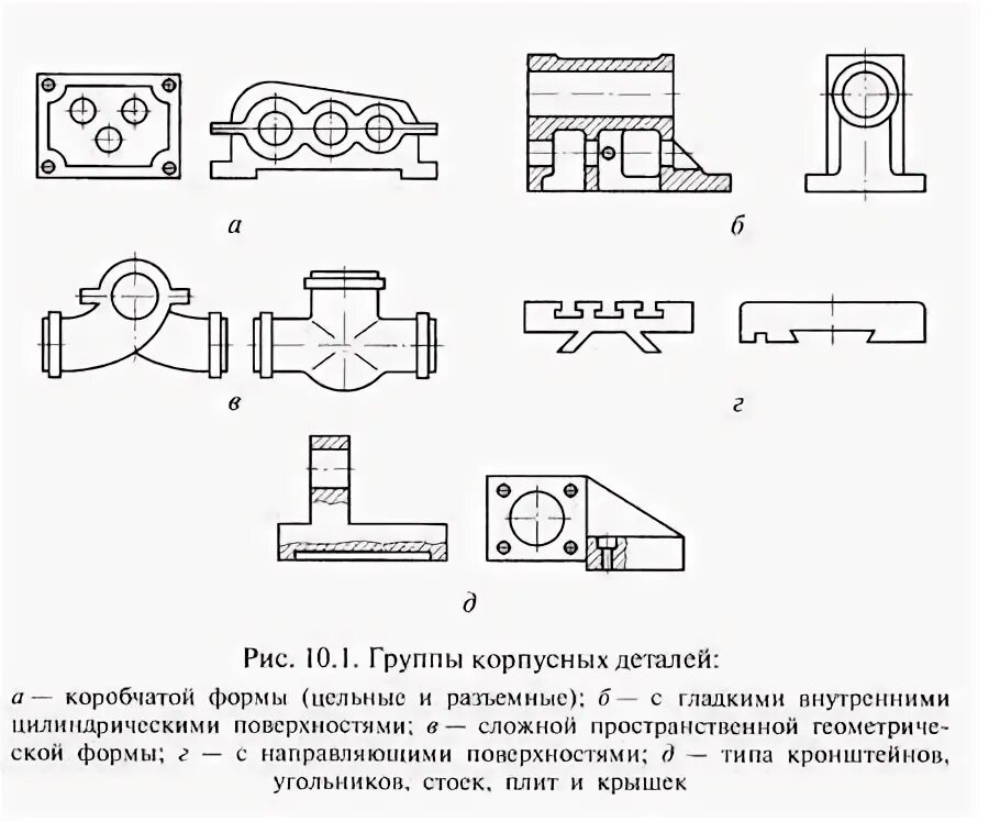 Основные группы деталей. Конструктивные элементы корпусных деталей. Группы корпусных деталей. Типы корпусных деталей. Классификация корпусных деталей.