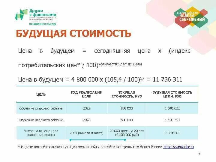 Просчитать будущее