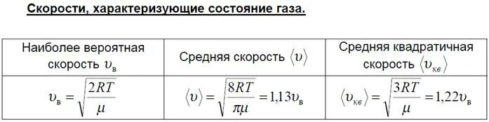 При увеличении средней квадратичной скорости