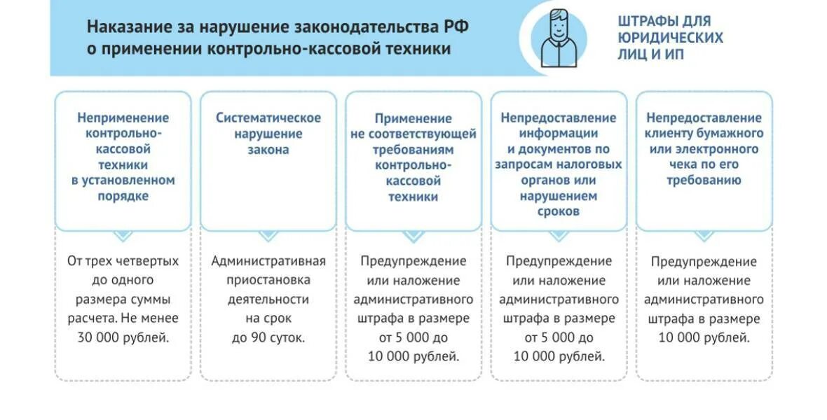 Расчеты с применением ккт. Штраф за кассу. штрафы за ккт. порядок применения ккт. нарушение законодательства о применении ккт.