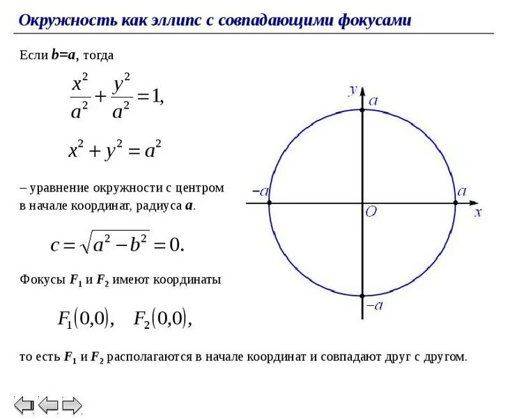 Радиус вершины