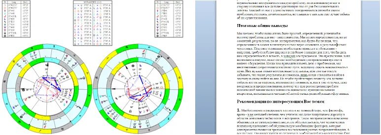 Натальная карта азамата мусагалиева. Натальная карта совместимости. Виды астрологических консультаций. Пример астрологической консультации на год. Совместимость по натальной карте.