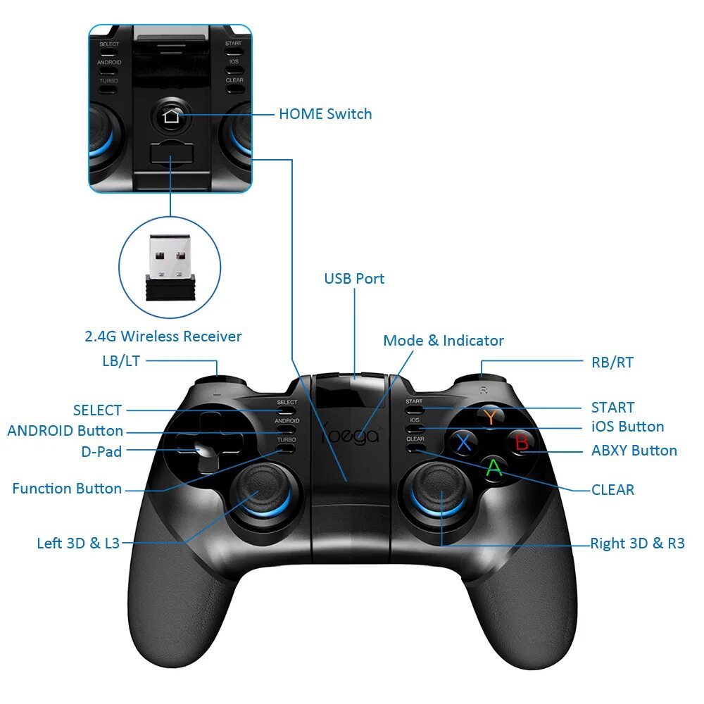 2.4 wireless controller gamepad как подключить