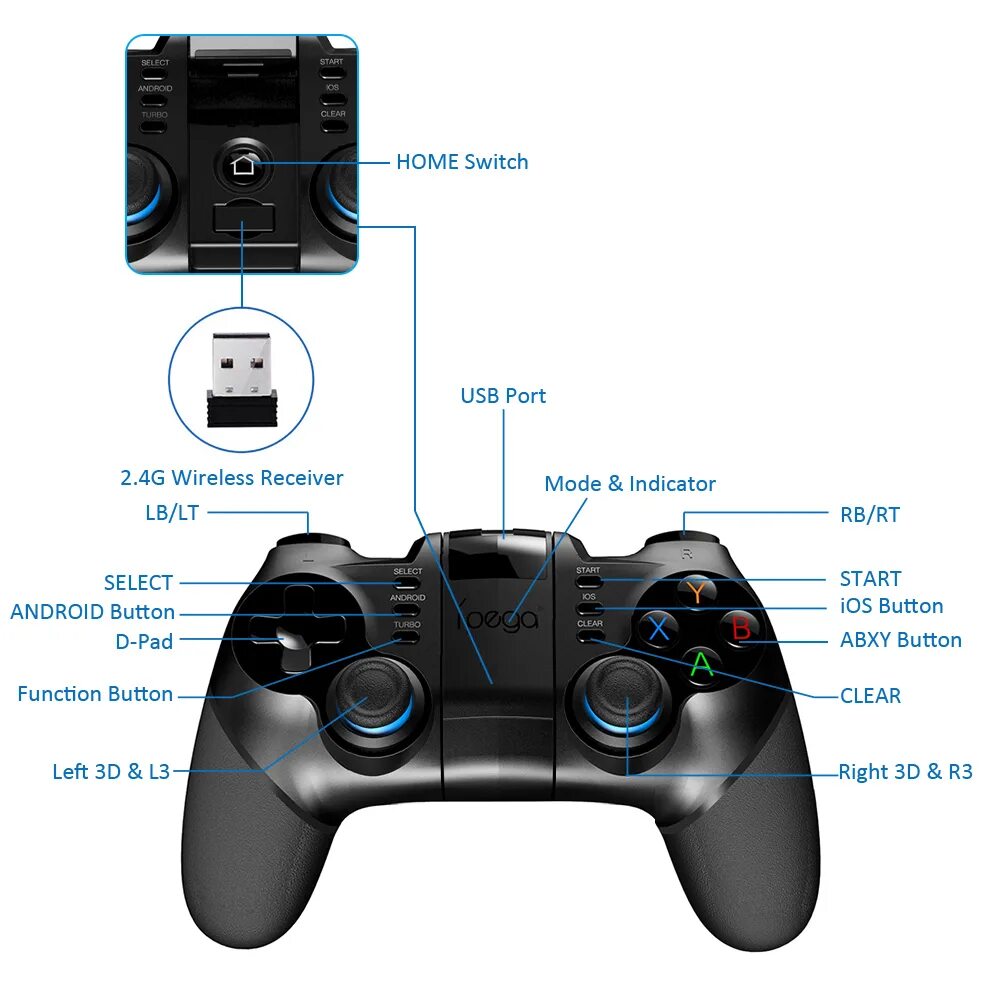 Wireless controller gamepad как подключить к телевизору