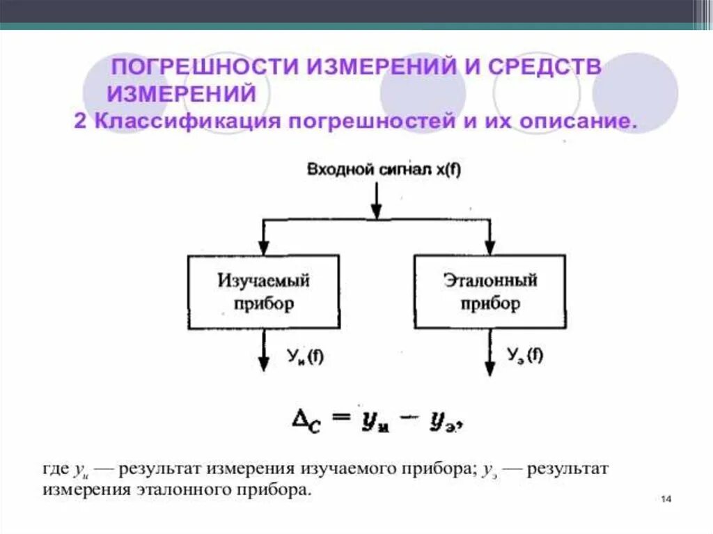 Погрешность измерений в метрологии. Погрешности измерений в метрологии. Погрешность результата измерения это в метрологии. Погрешности измерений схема. Погрешности средств измерений в метрологии.