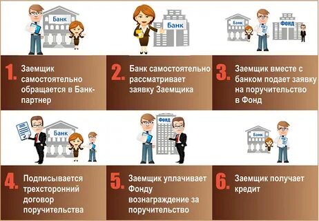 Фонд получил займ