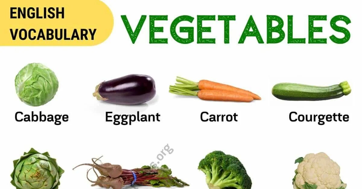 Vegetables list. Овощи на английском языке. Vegetables Vocabulary. Names of Vegetables in English.