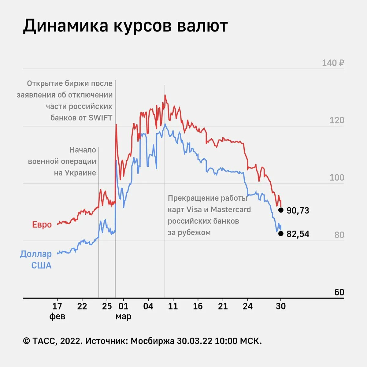 Когда поднимется курс рубля. Курс доллара. курс доллара на сегодня. курс рубля. курс рубля к доллару.