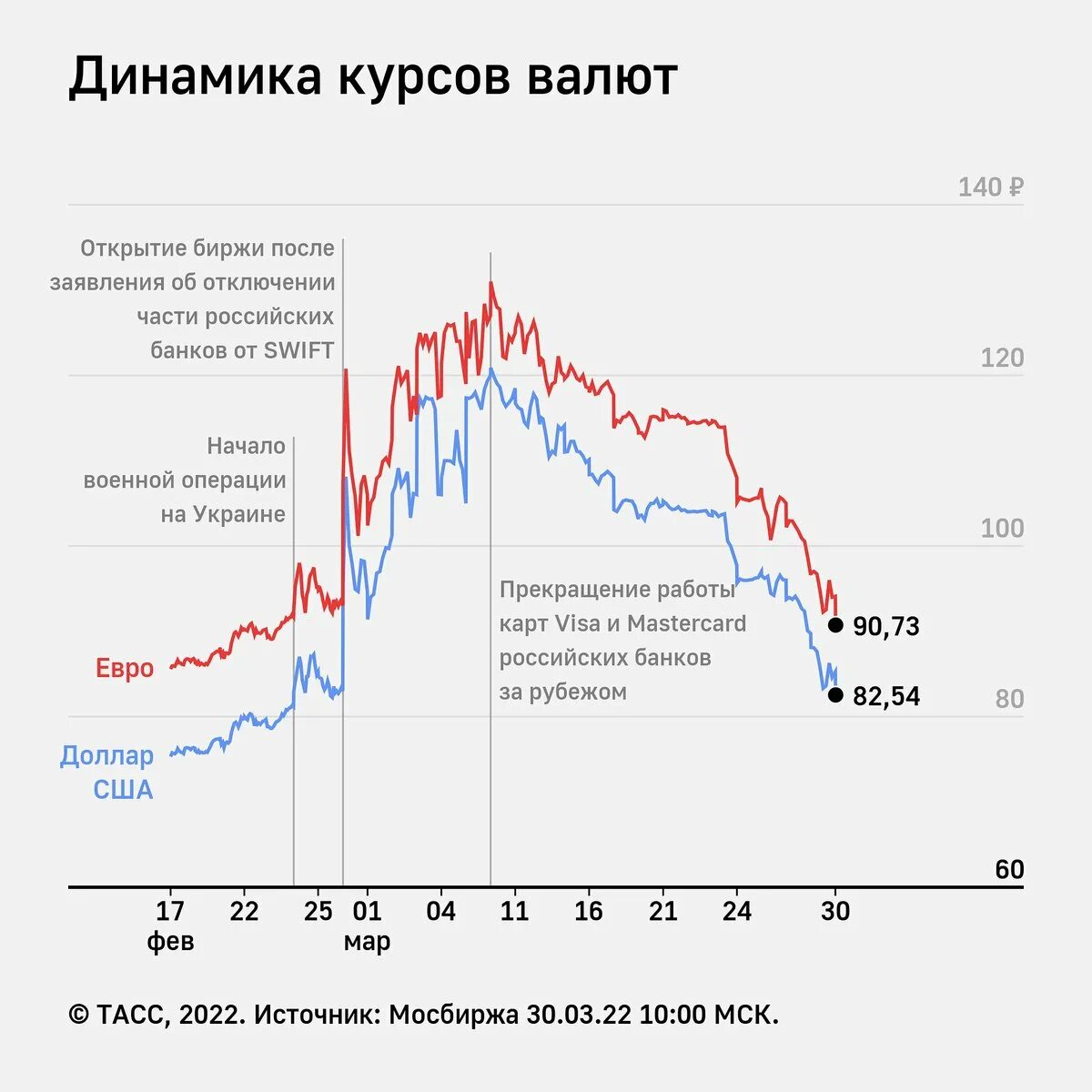 Доллар рубль стим. Курс доллара. Курс доллара на сегодня. Курс рубля к доллару. Курс доллара в рублях сейчас.