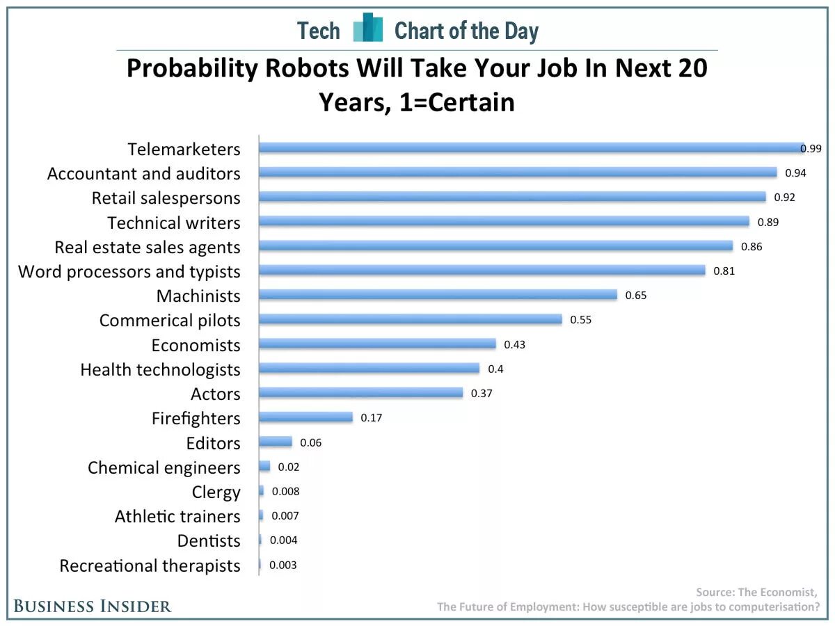 Current job number of jobs. Job description. Ielts writing pie chart bar chart. Current job number of jobs. Opportunities for growth.