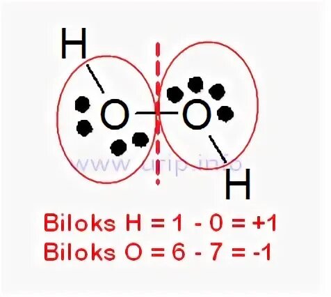 Образование молекул h2o