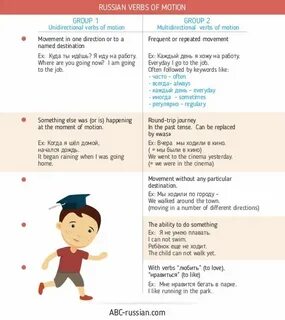 Russian verbs