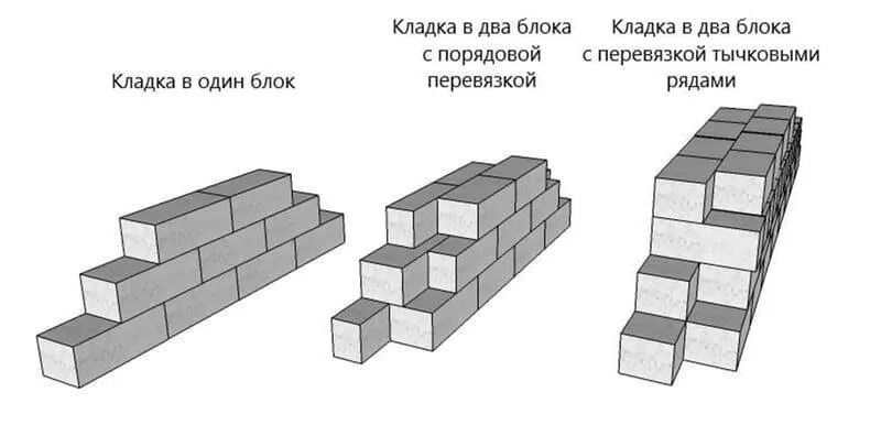 Блоки вариант 2