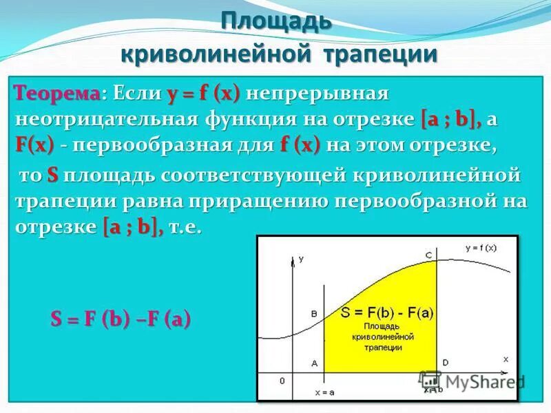 Построить криволинейную трапецию. 1. Площадь криволинейной трапеции. Формула нахождения площади криволинейной трапеции. Площадь криво линейной трапе. Площадь кр волинейной трапеции.