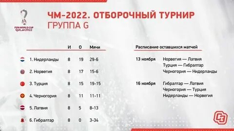 Чм 2026 азия отборочный турнир таблица
