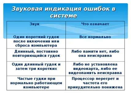 Почему сигнал короткий