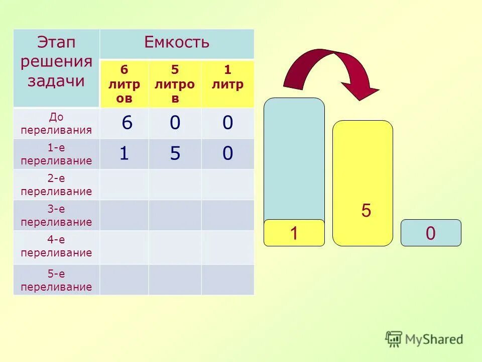 задачи на нахождение объема 4 класс. задачи на вместимость 3 класс. задачи на объем параллелепипеда. как научиться решать задачи 4 класс. задачи про переливание воды.