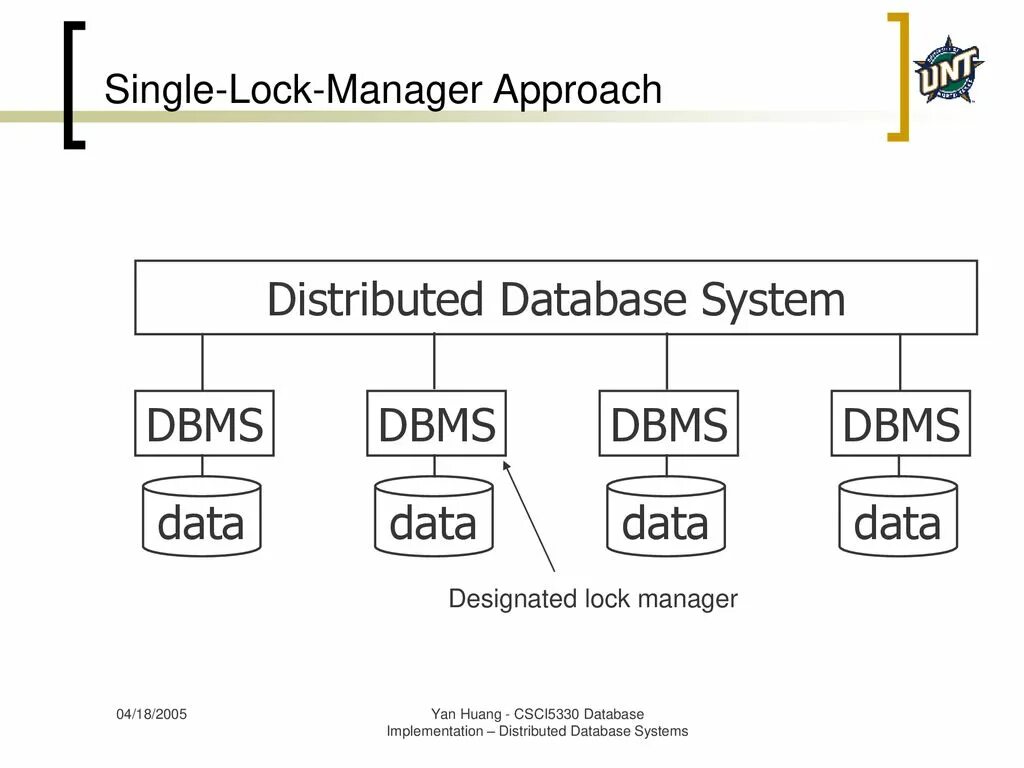 Database systems software