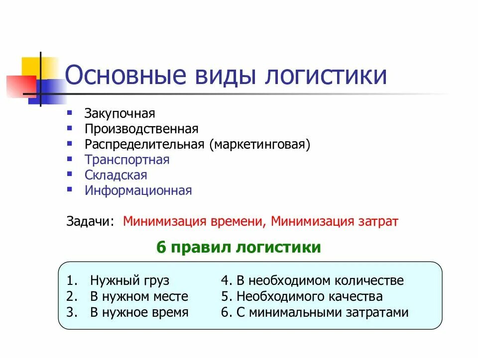 Виды логистики. Логистика виды логистики. Виды логистики схема. Основные направления логистической деятельности.