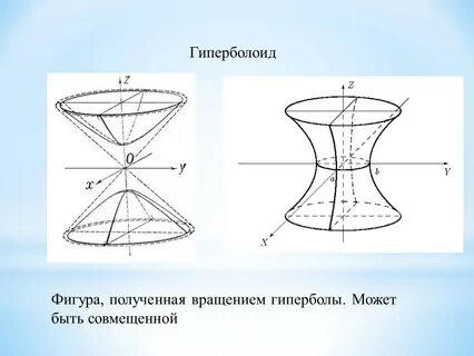 Гиперболоид