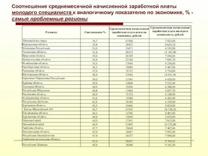 7 это какой коэффициент