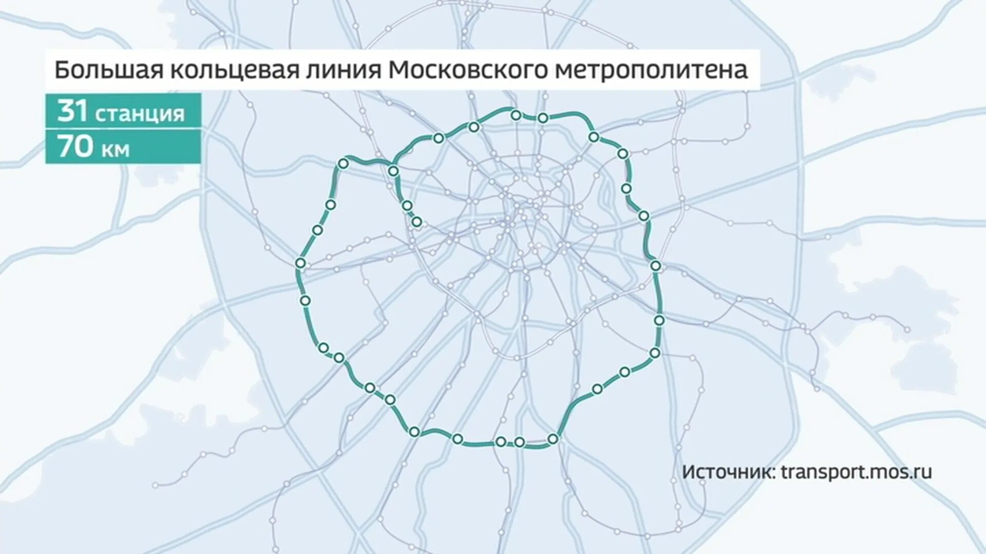 Большая Кольцевая линия. Большая Кольцевая линия Москва. Большая Кольцевая линия метро. Схема большой кольцевой линии метро Москвы. Новые кольцевые линии