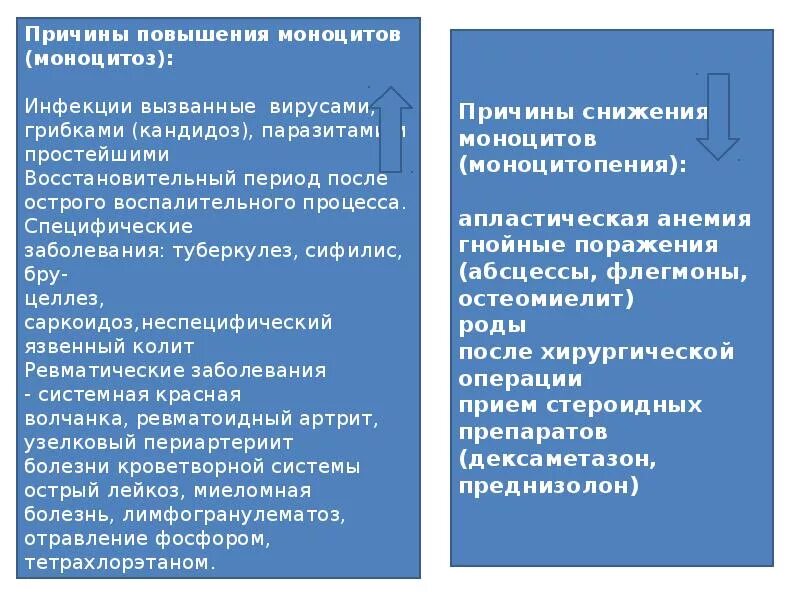 Повышены моноциты в крови. Повышены моноциты в крови. Повышение моноцитов у женщины. Моноциты повышены. Моноциты повышены.
