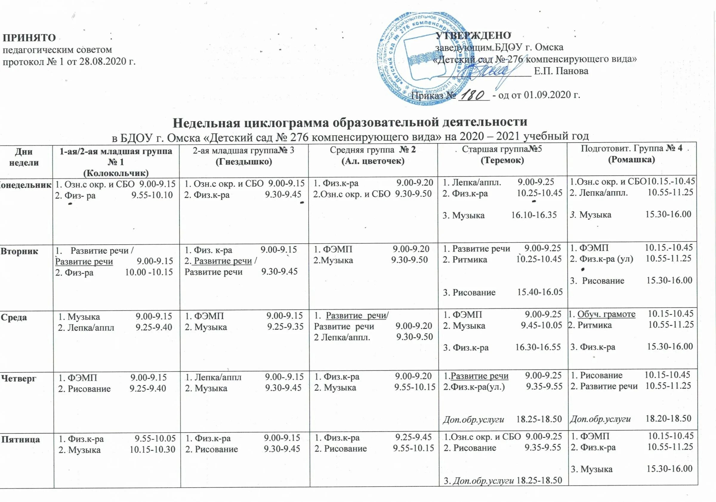 План работы воспитателя в детском саду. Что такое циклограмма в детском саду. График воспитателей в детском саду. График работы педагога психолога. Отчет на февраля в школе